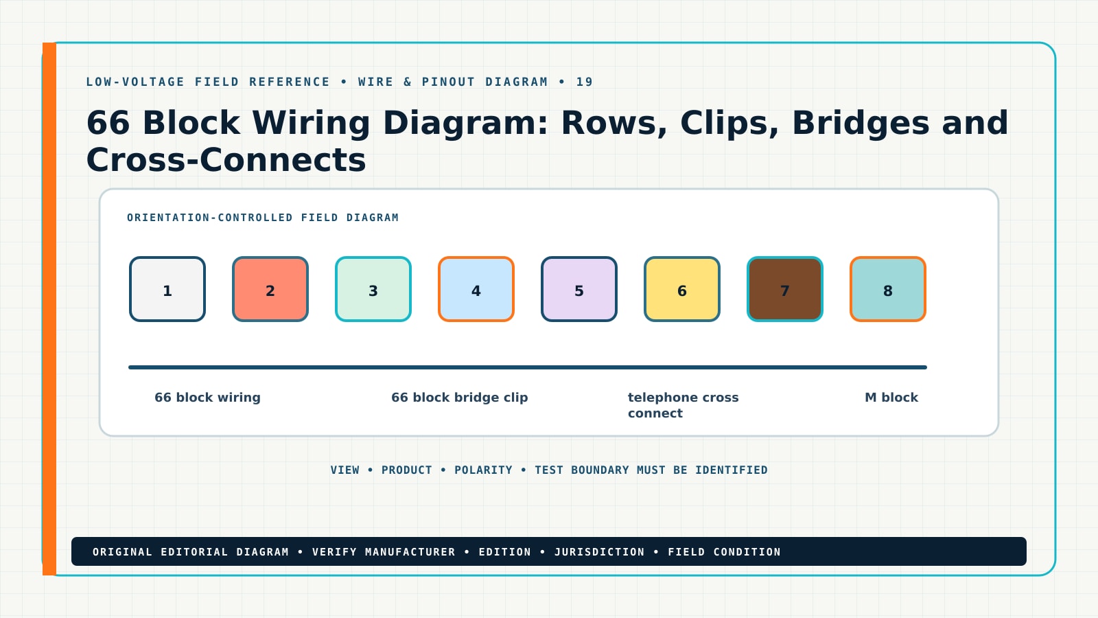 Original wire & pinout diagram for 66 block wiring diagram, showing 66 block wiring, 66 block bridge clip, telephone cross connect, M block