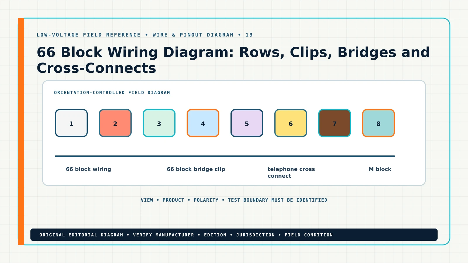 Original wire & pinout diagram for 66 block wiring diagram, showing 66 block wiring, 66 block bridge clip, telephone cross connect, M block