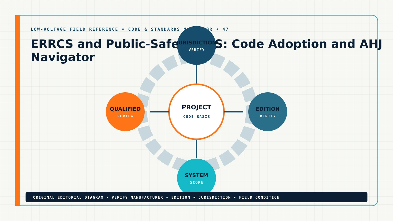 ERRCS and Public-Safety DAS: Code Adoption and AHJ Navigator