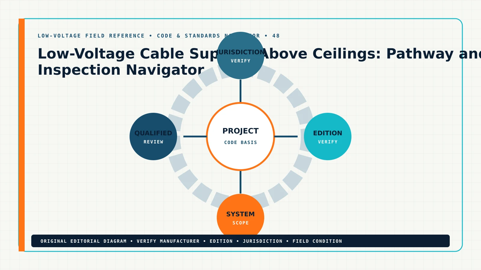 Low-Voltage Cable Support Above Ceilings: Pathway and Inspection Navigator