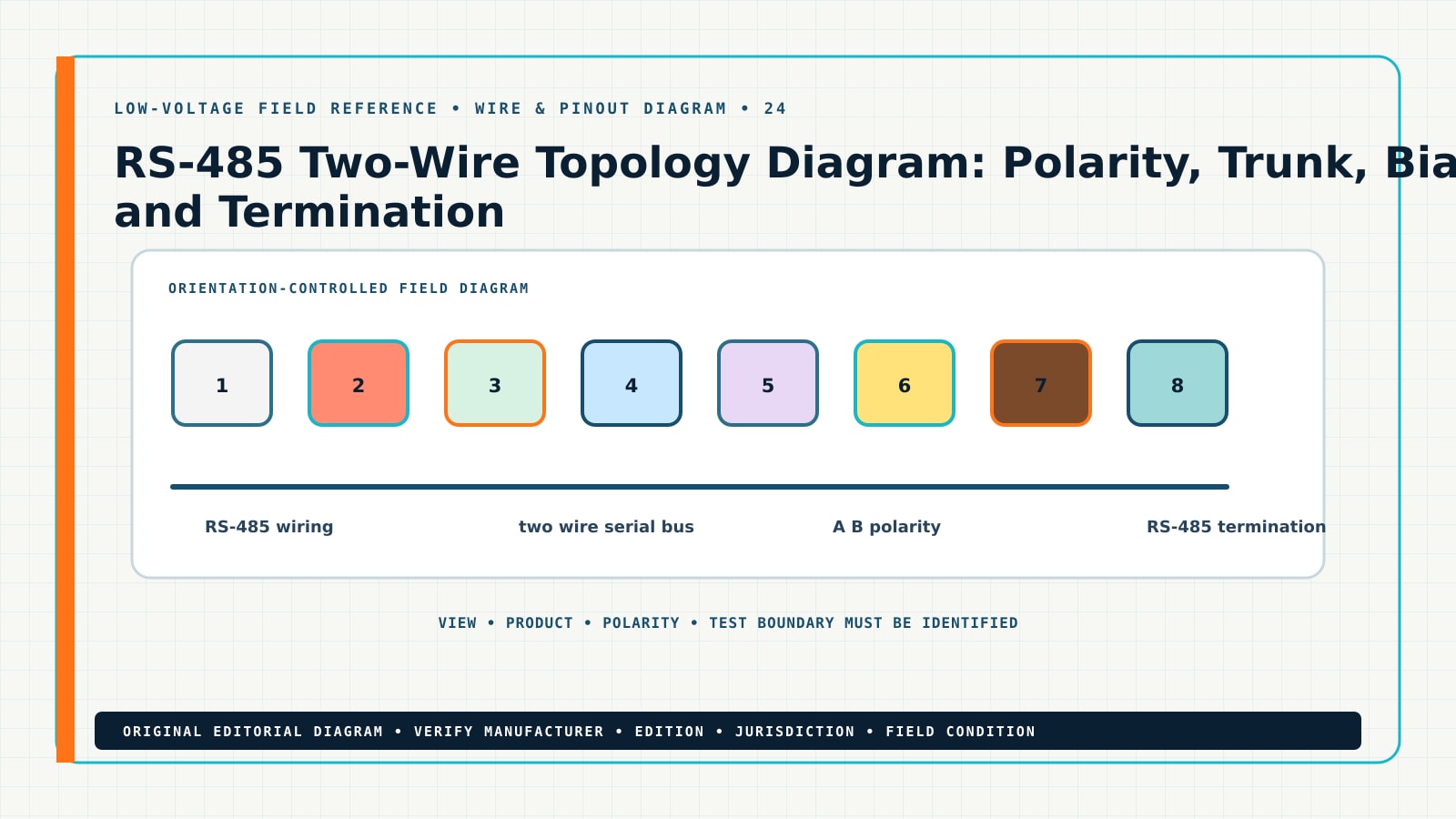 RS-485 Two-Wire Topology Diagram: Polarity, Trunk, Bias and Termination — Field Reference Diagram Original wire & pinout diagram for RS-485 two wire wiring diagram, showing RS-485 wiring, two wire serial bus, A B polarity, RS-485 termination