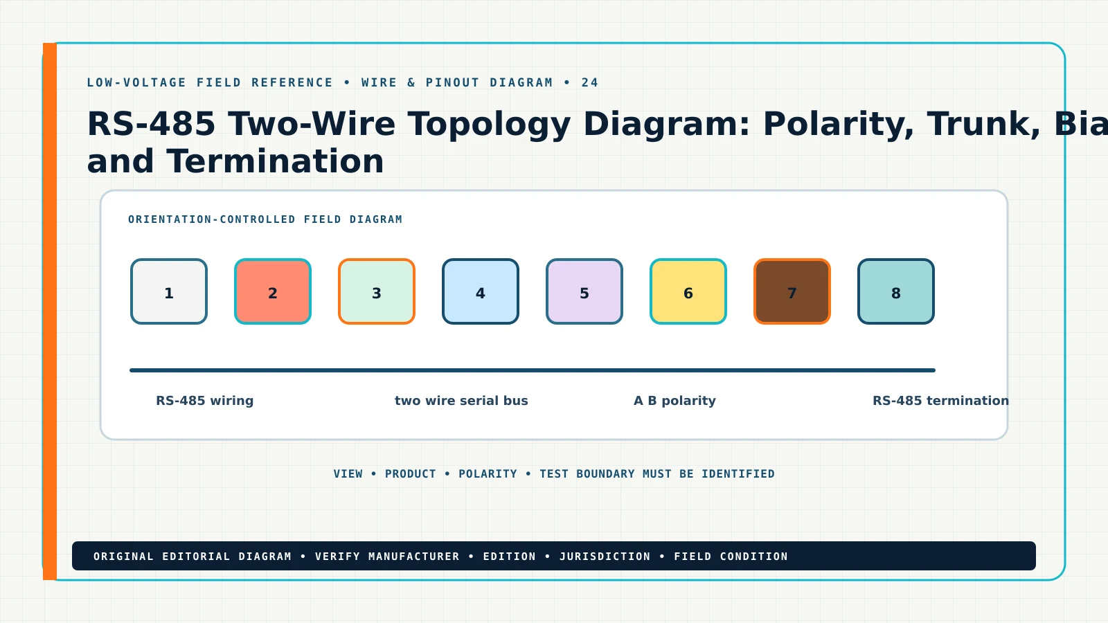 Original wire & pinout diagram for RS-485 two wire wiring diagram, showing RS-485 wiring, two wire serial bus, A B polarity, RS-485 termination
