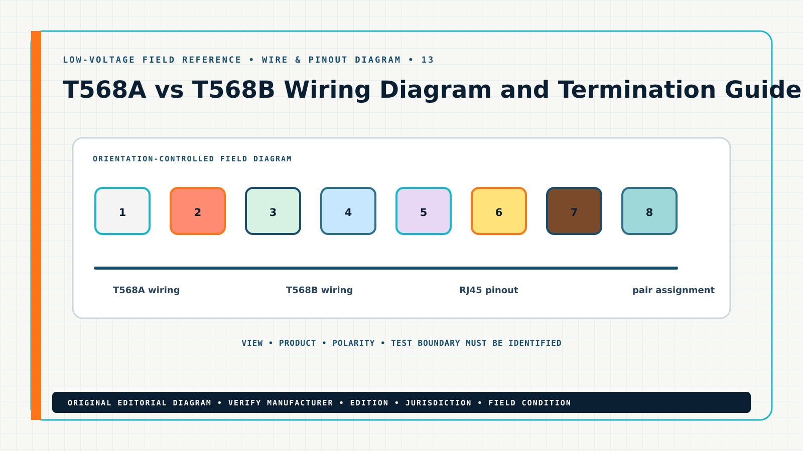 Original wire & pinout diagram for T568A vs T568B wiring diagram, showing T568A wiring, T568B wiring, RJ45 pinout, pair assignment