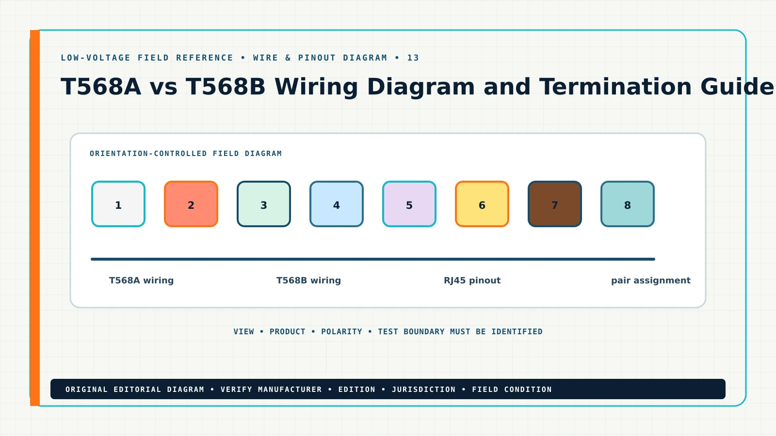 Original wire & pinout diagram for T568A vs T568B wiring diagram, showing T568A wiring, T568B wiring, RJ45 pinout, pair assignment