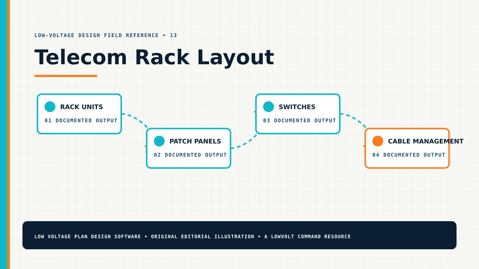 Telecom Rack Layout — Technical Diagram Telecom Rack Layout diagram showing rack units, patch panels, switches, cable management